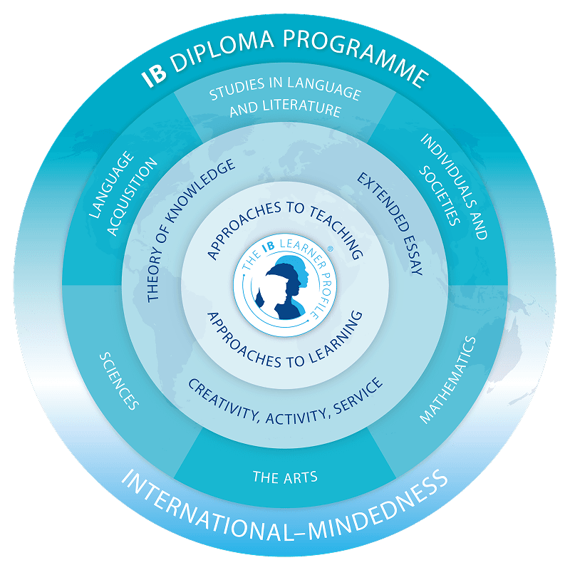 Program Image