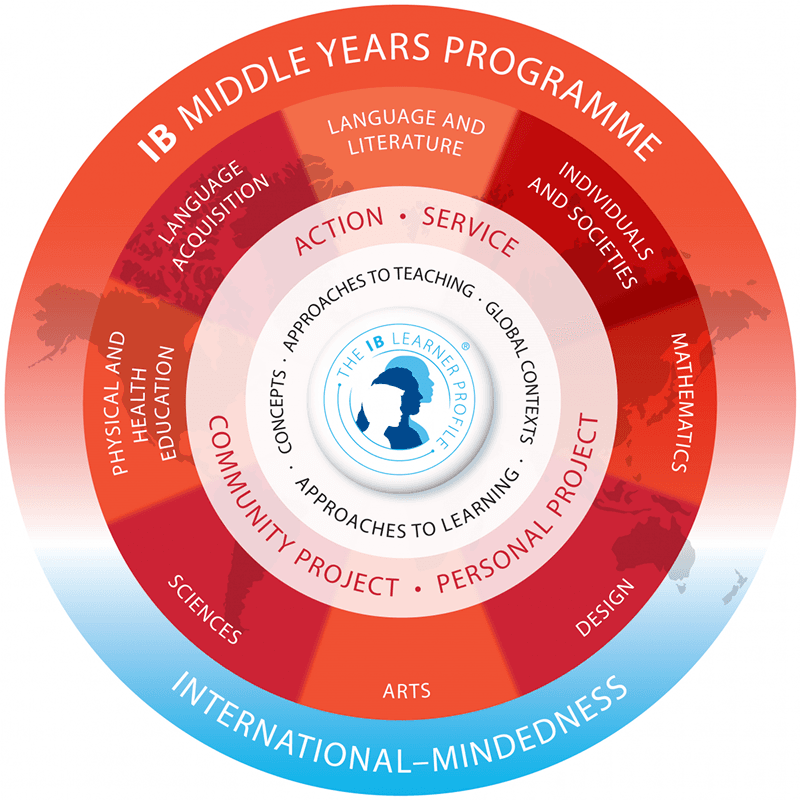 Program Image